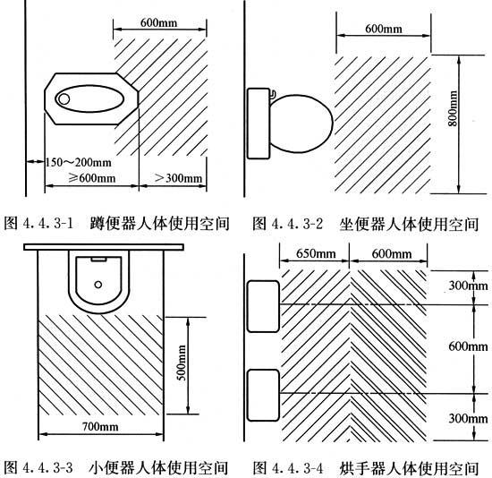 沟槽式厕所沟槽宽度图片