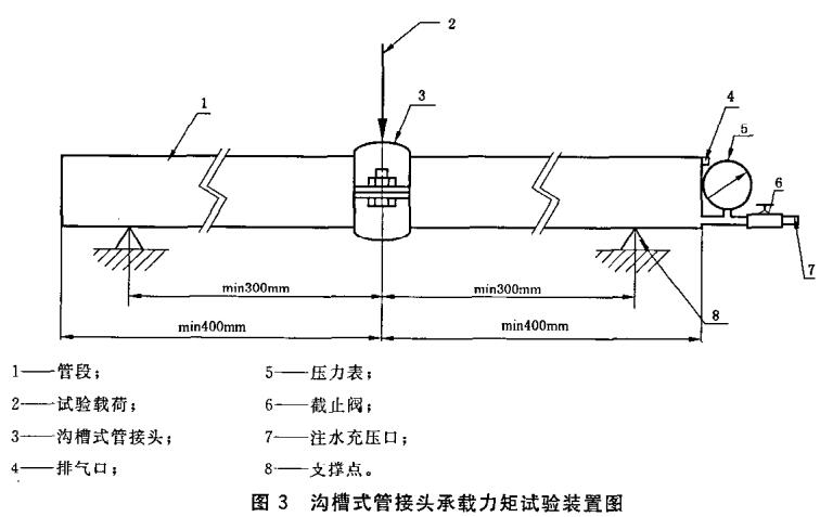 图3 沟槽式管接头承载力矩试验装置图