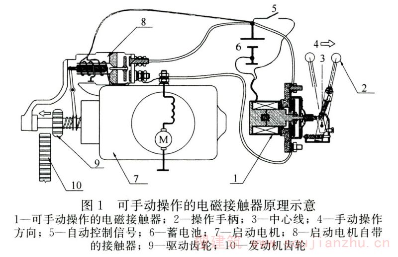 图1 可手动操作的电磁接触器原理示意