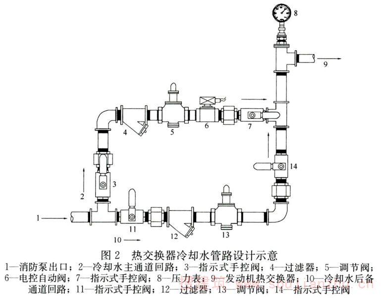 图2 热交换器冷却水管路设计示意