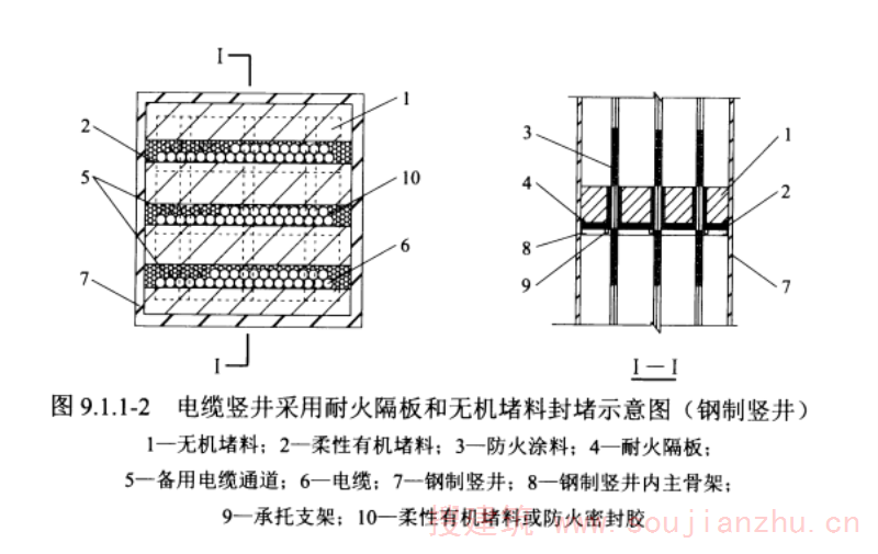 图 9.1.1-2 电缆竖井采用耐火隔板和无机堵料封堵示意图（钢制竖井）
