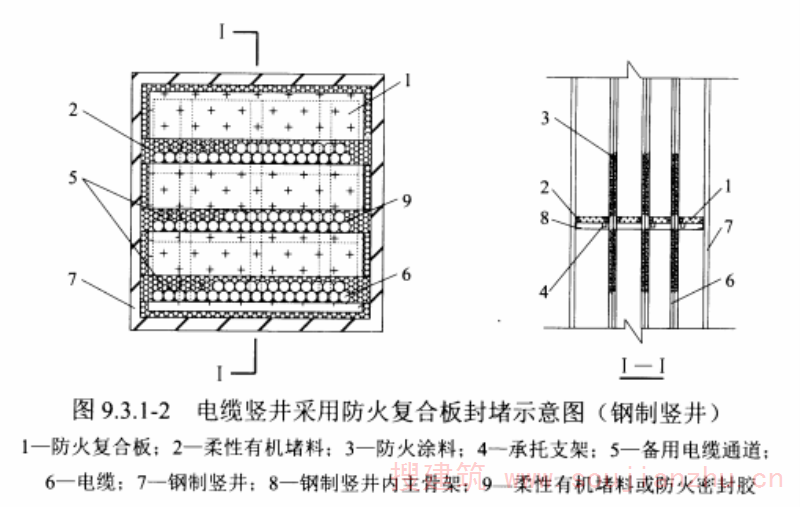 图9.3.1-2电缆竖井采用防火复合板封堵示意图（钢制竖井）