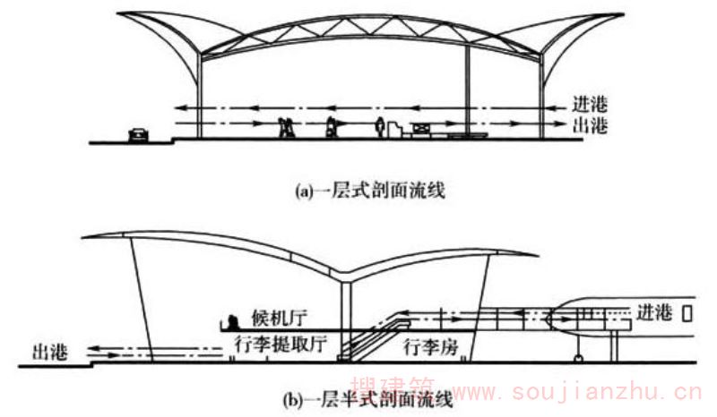 图1 一层式和一层半式的航站楼示意