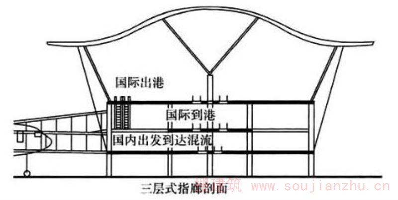 图3 多层式的航站楼示意