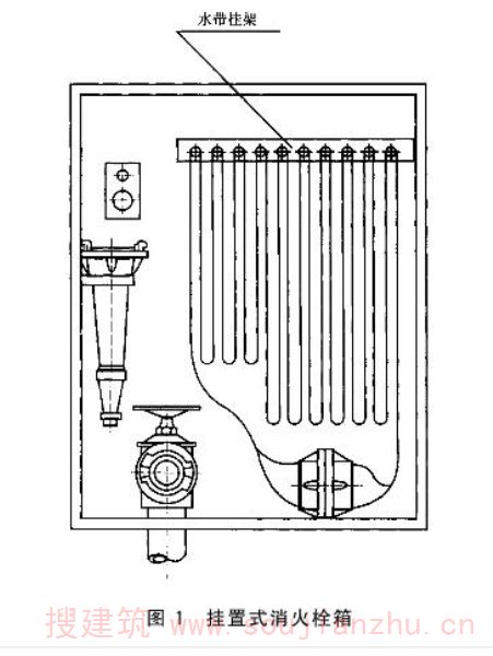 图1 挂置式消火栓箱
