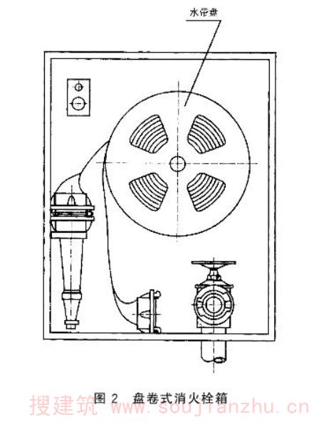 图2 盘卷式消火栓箱