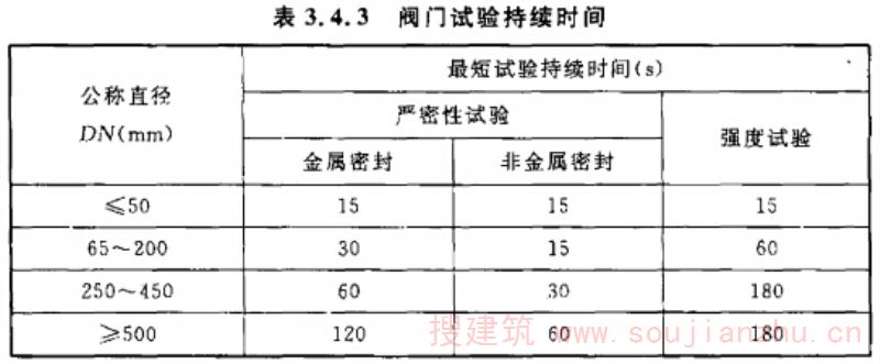 阀门试验持续时间