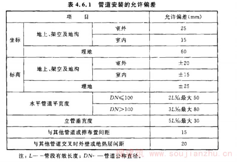 管道安装的允许偏差