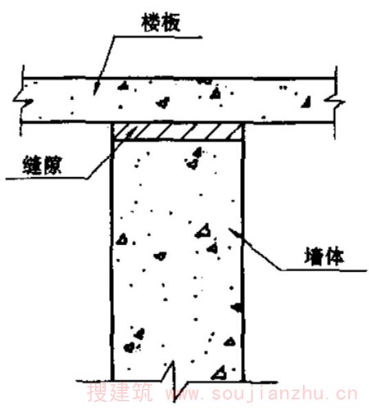 防火分隔墙休顶端与梭板下侧之间的建筑缝隙( 墙头缝)
