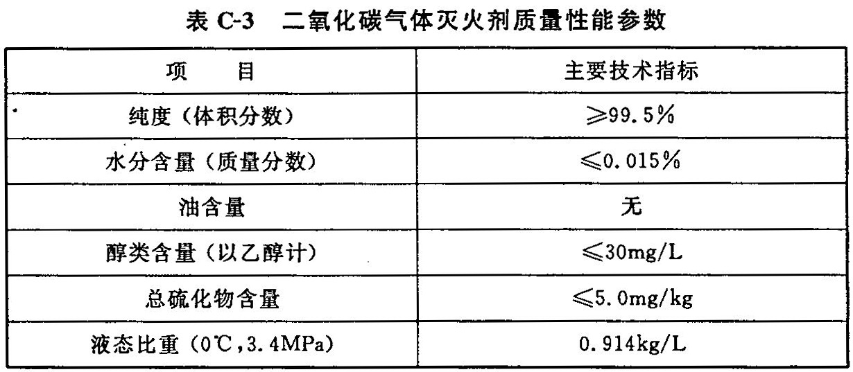 表C-3 二氧化碳气体灭火剂质量性能参数