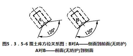 图5.3.5-6 覆土库方位关系图：B对A——侧面到前面(无防护) A对B——前面(无防护)到侧面