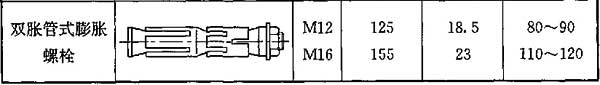 表7.3.5 常用膨胀螺栓规格、钻孔直径和钻孔深度(mm)